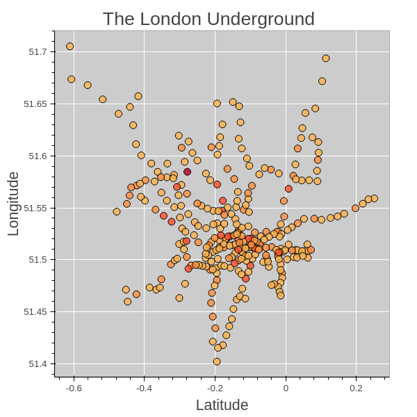 London Tube Map