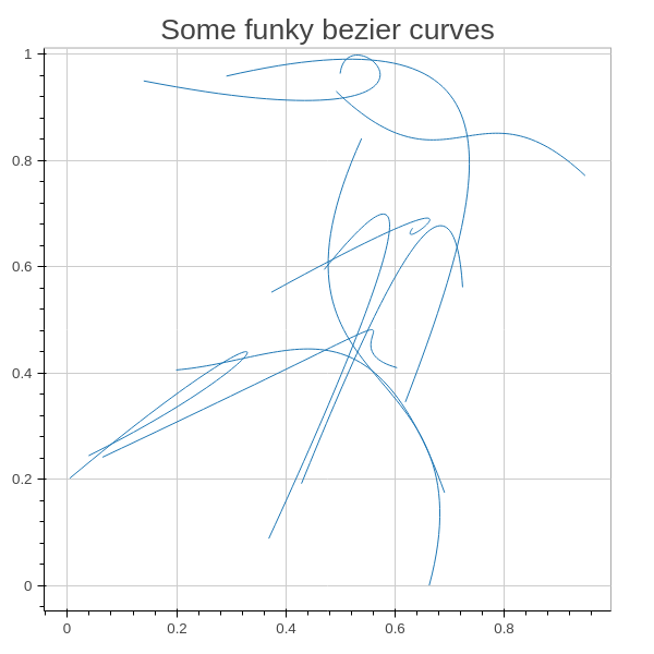 Random Bezier Curve using Bokeh